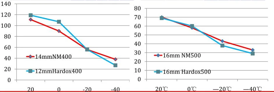 Medium and Heavy Plate High-Quality Weather-Resistant Steel Plate High-Performance Wear-Resistant Steel Plate